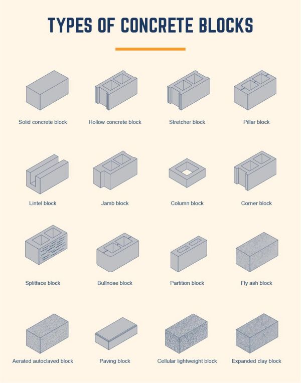 Lista de precios de la máquina de fabricación de bloques