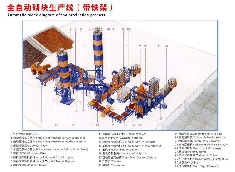 ¿Cuál es el proceso de iniciar una fábrica de fabricación de bloques de conciertos?